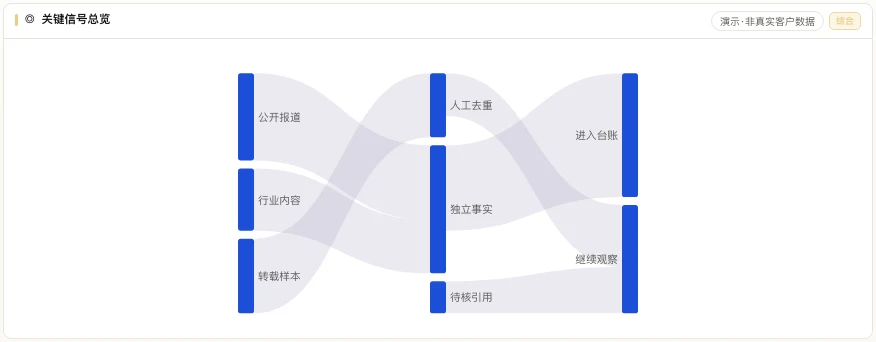 媒体来源汇入产品界面