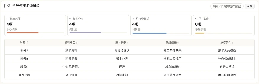 料号资料角色、版本状态、候选偏差与放行条件表