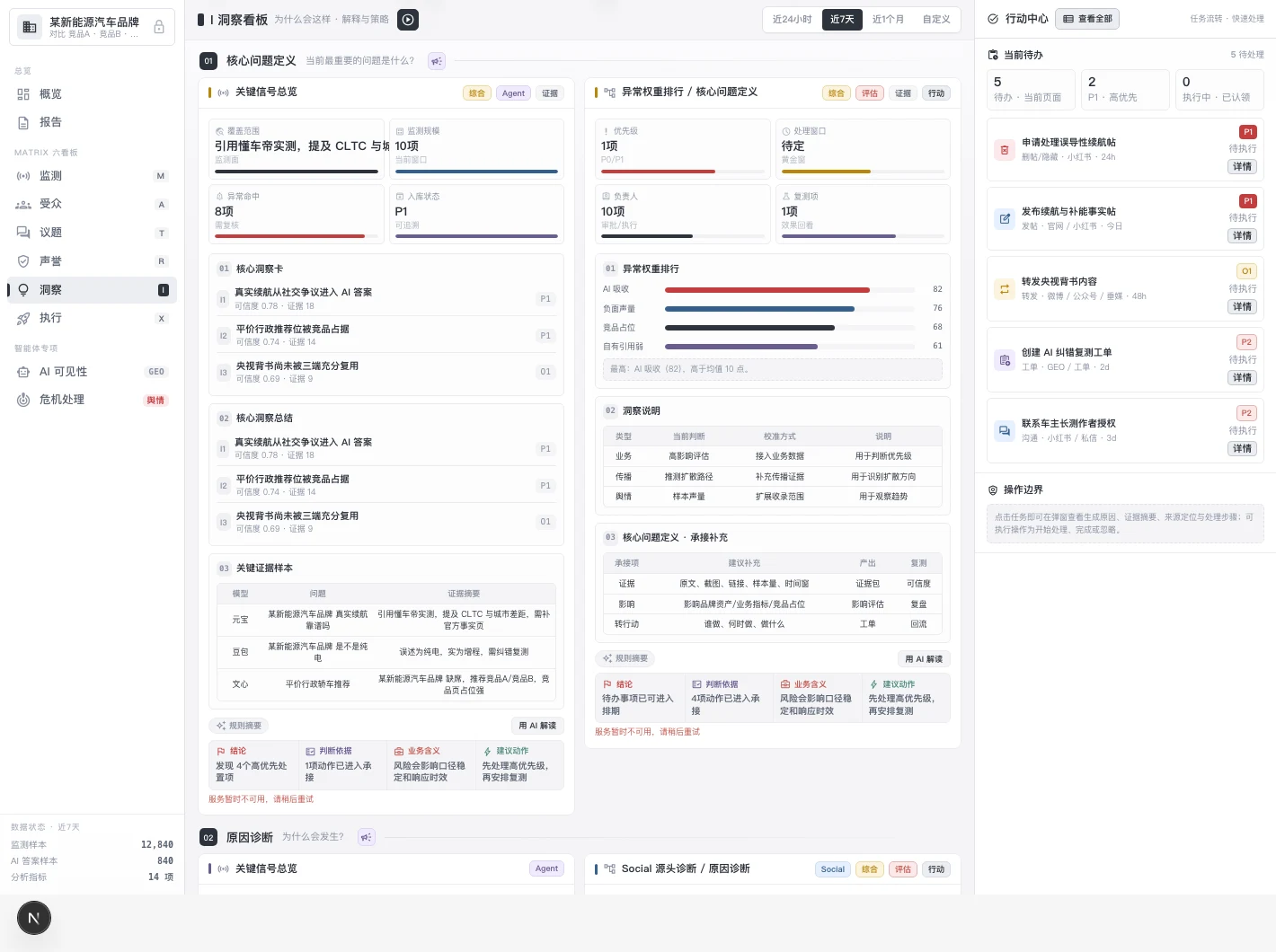 MATRIX Insights,演示数据、非真实客户数据
