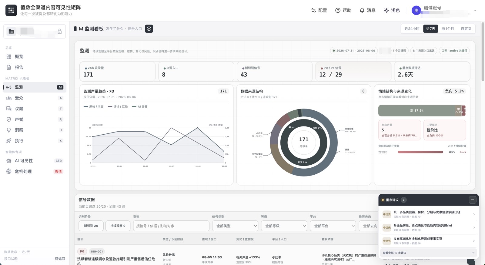 新版 MATRIX 工作台将监测结果与 Matrix Agent 建议放入同一业务视图