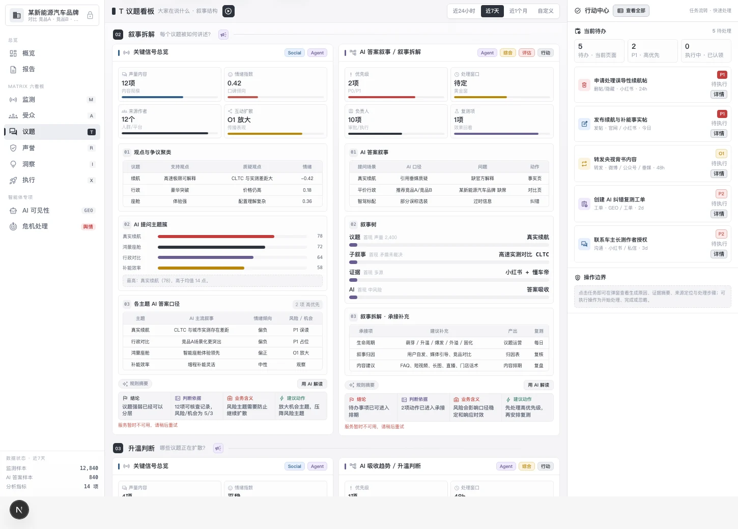 MATRIX Topics 界面演示:议题、证据树、风险信号与复测入口,均为合成数据、非真实客户数据