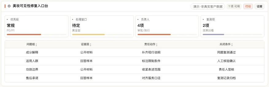 MATRIX 美妆修复入口产品界面,列出问题组、证据层、责任动作与关闭条件