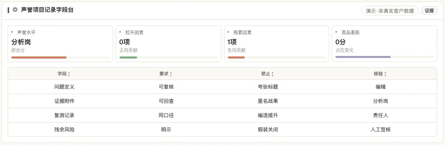 声誉项目记录字段台产品界面